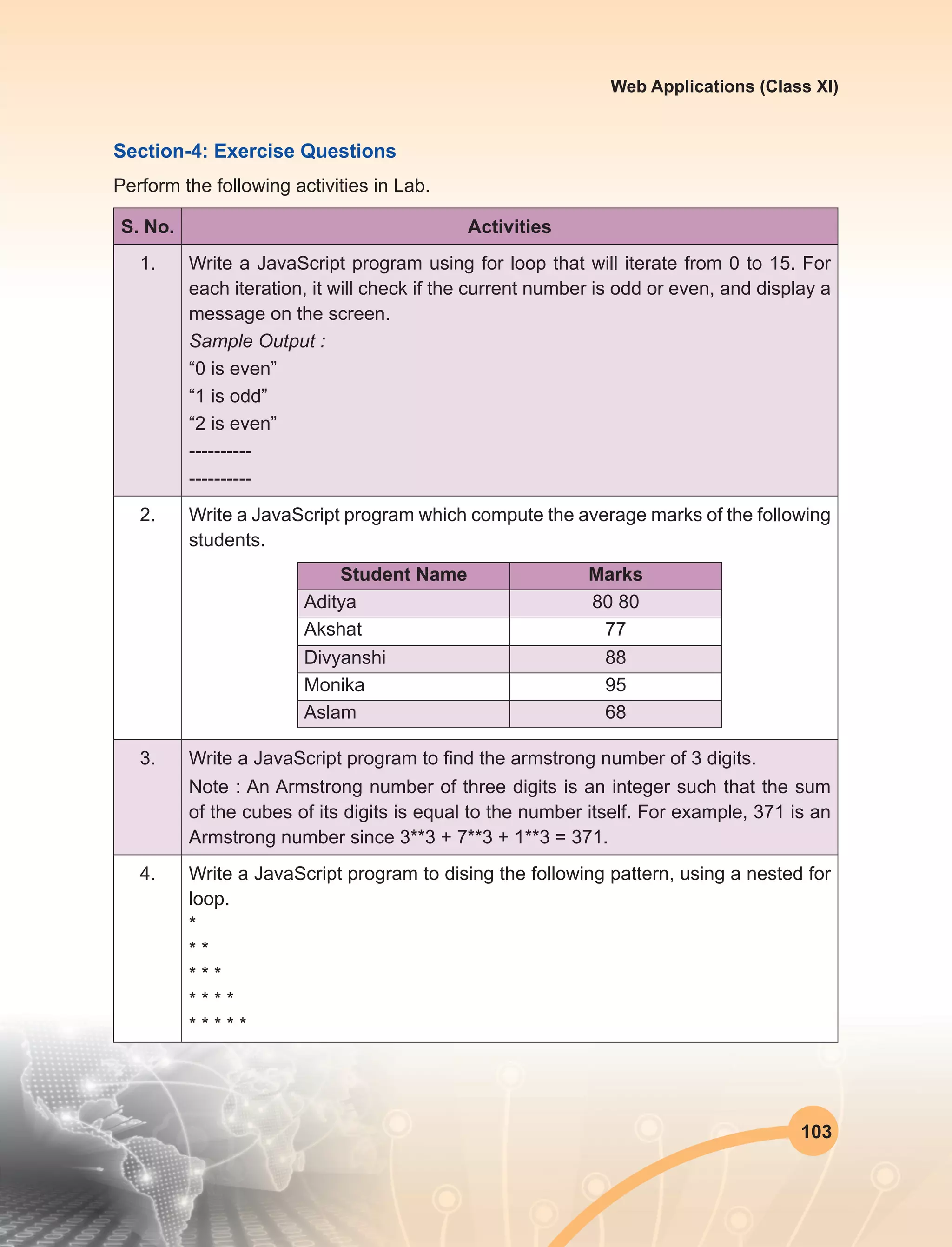 103
Web Applications (Class XI)
Section-4: Exercise Questions
Perform the following activities in Lab.
S. No. Activities
1. Write a JavaScript program using for loop that will iterate from 0 to 15. For
each iteration, it will check if the current number is odd or even, and display a
message on the screen.
Sample Output :
“0 is even”
“1 is odd”
“2 is even”
----------
---------- 
2. Write a JavaScript program which compute the average marks of the following
students.
Student Name Marks
Aditya 80 80
Akshat 77
Divyanshi 88
Monika 95
Aslam 68
3. Write a JavaScript program to find the armstrong number of 3 digits. 
Note : An Armstrong number of three digits is an integer such that the sum
of the cubes of its digits is equal to the number itself. For example, 371 is an
Armstrong number since 3**3 + 7**3 + 1**3 = 371. 
4. Write a JavaScript program to dising the following pattern, using a nested for
loop. 
*
* *
* * *
* * * *
* * * * *
 