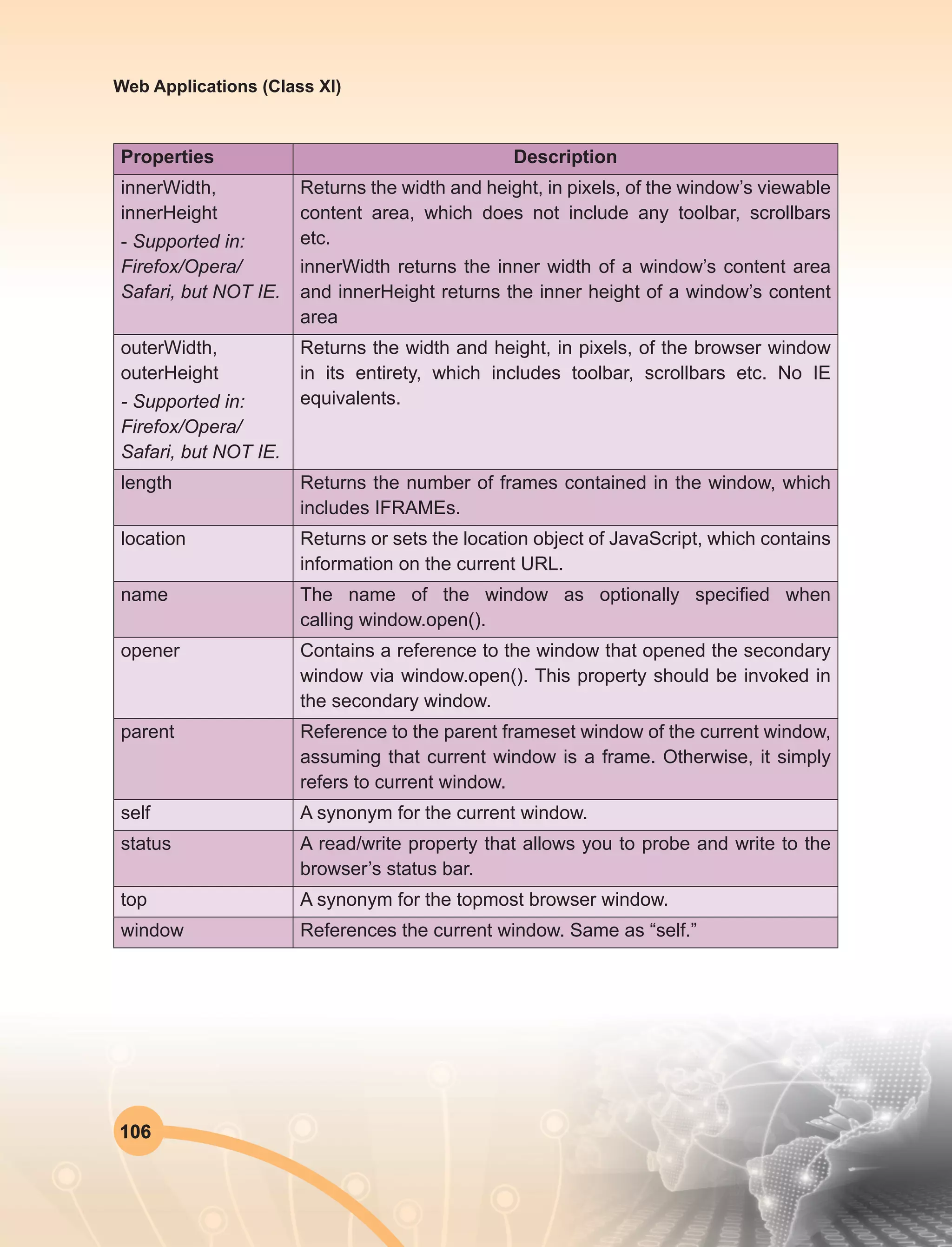 106
Web Applications (Class XI)
Properties Description
innerWidth,
innerHeight
- Supported in:
Firefox/Opera/
Safari, but NOT IE.
Returns the width and height, in pixels, of the window’s viewable
content area, which does not include any toolbar, scrollbars
etc.
innerWidth returns the inner width of a window’s content area
and innerHeight returns the inner height of a window’s content
area
outerWidth,
outerHeight
- Supported in:
Firefox/Opera/
Safari, but NOT IE.
Returns the width and height, in pixels, of the browser window
in its entirety, which includes toolbar, scrollbars etc. No IE
equivalents.
length Returns the number of frames contained in the window, which
includes IFRAMEs.
location Returns or sets the location object of JavaScript, which contains
information on the current URL.
name The name of the window as optionally specified when
calling window.open().
opener Contains a reference to the window that opened the secondary
window via window.open(). This property should be invoked in
the secondary window.
parent Reference to the parent frameset window of the current window,
assuming that current window is a frame. Otherwise, it simply
refers to current window.
self A synonym for the current window.
status A read/write property that allows you to probe and write to the
browser’s status bar.
top A synonym for the topmost browser window.
window References the current window. Same as “self.”
 