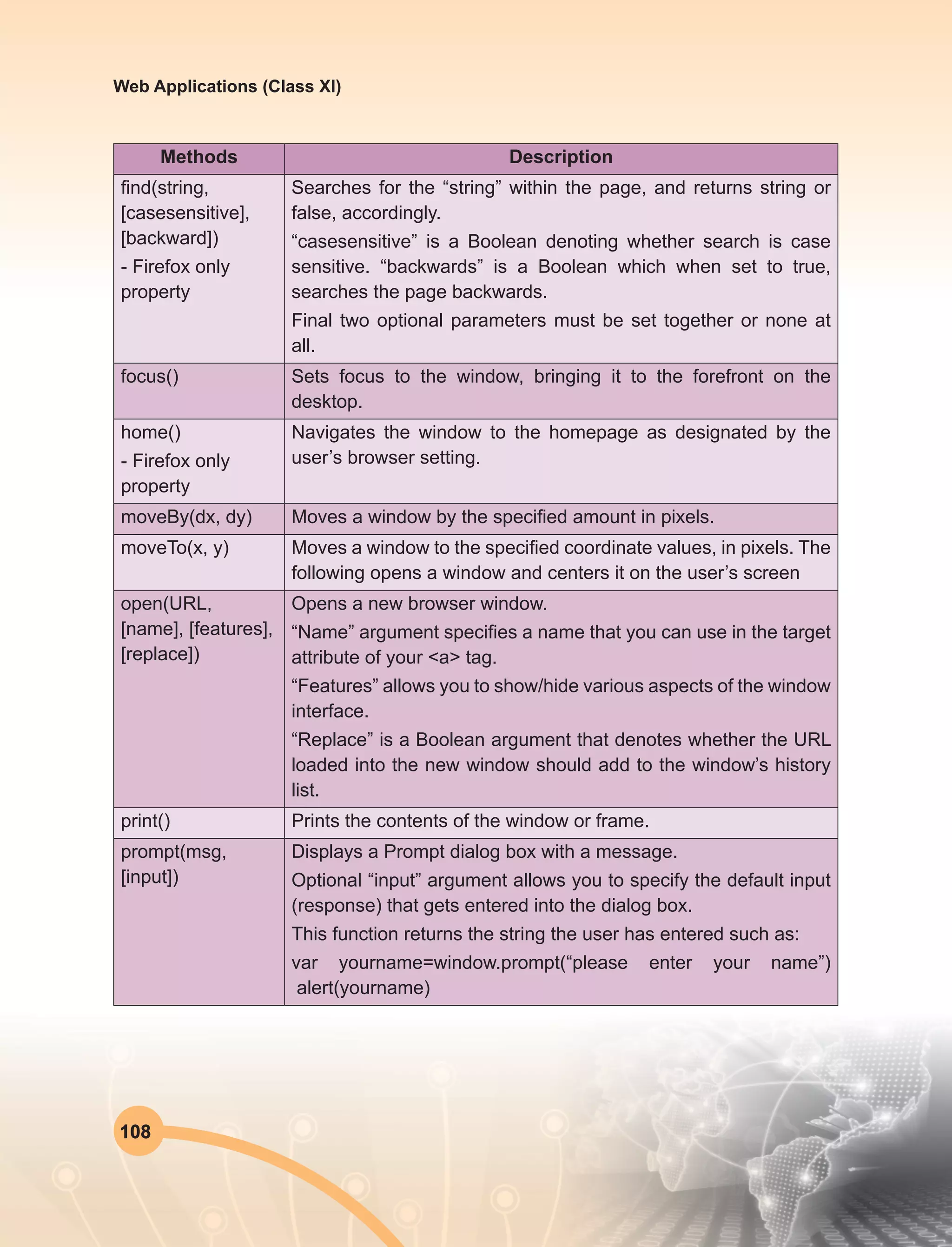 108
Web Applications (Class XI)
Methods Description
find(string,
[casesensitive],
[backward])
- Firefox only
property
Searches for the “string” within the page, and returns string or
false, accordingly.
“casesensitive” is a Boolean denoting whether search is case
sensitive. “backwards” is a Boolean which when set to true,
searches the page backwards.
Final two optional parameters must be set together or none at
all.
focus() Sets focus to the window, bringing it to the forefront on the
desktop.
home()
- Firefox only
property
Navigates the window to the homepage as designated by the
user’s browser setting.
moveBy(dx, dy) Moves a window by the specified amount in pixels.
moveTo(x, y) Moves a window to the specified coordinate values, in pixels. The
following opens a window and centers it on the user’s screen
open(URL,
[name], [features],
[replace])
Opens a new browser window.
“Name” argument specifies a name that you can use in the target
attribute of your <a> tag.
“Features” allows you to show/hide various aspects of the window
interface.
“Replace” is a Boolean argument that denotes whether the URL
loaded into the new window should add to the window’s history
list.
print() Prints the contents of the window or frame.
prompt(msg,
[input])
Displays a Prompt dialog box with a message.
Optional “input” argument allows you to specify the default input
(response) that gets entered into the dialog box.
This function returns the string the user has entered such as:
var yourname=window.prompt(“please enter your name”)
 alert(yourname)
 