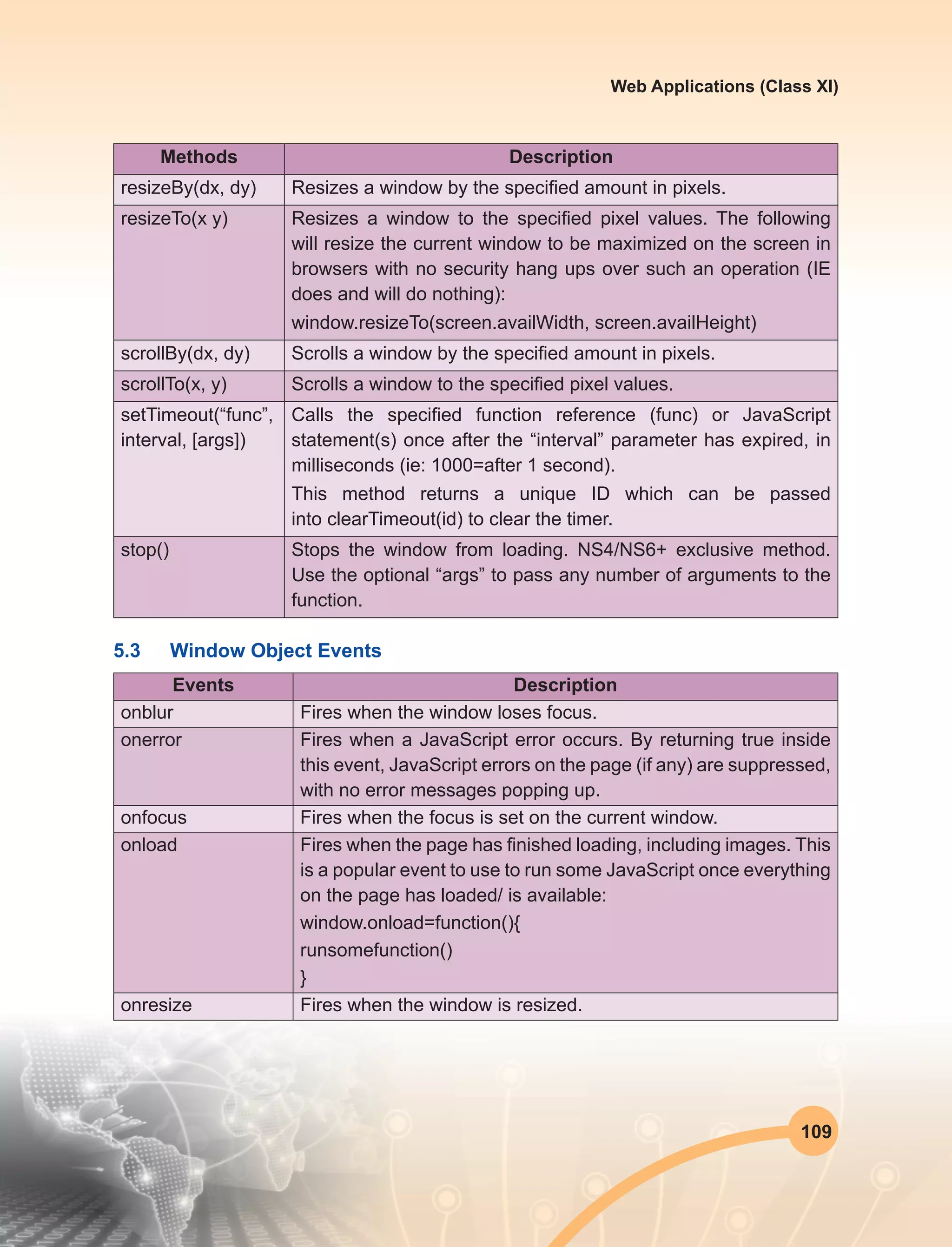 109
Web Applications (Class XI)
Methods Description
resizeBy(dx, dy) Resizes a window by the specified amount in pixels.
resizeTo(x y) Resizes a window to the specified pixel values. The following
will resize the current window to be maximized on the screen in
browsers with no security hang ups over such an operation (IE
does and will do nothing):
window.resizeTo(screen.availWidth, screen.availHeight)
scrollBy(dx, dy) Scrolls a window by the specified amount in pixels.
scrollTo(x, y) Scrolls a window to the specified pixel values.
setTimeout(“func”,
interval, [args])
Calls the specified function reference (func) or JavaScript
statement(s) once after the “interval” parameter has expired, in
milliseconds (ie: 1000=after 1 second).
This method returns a unique ID which can be passed
into clearTimeout(id) to clear the timer.
stop() Stops the window from loading. NS4/NS6+ exclusive method.
Use the optional “args” to pass any number of arguments to the
function.
5.3	 Window Object Events
Events Description
onblur Fires when the window loses focus.
onerror Fires when a JavaScript error occurs. By returning true inside
this event, JavaScript errors on the page (if any) are suppressed,
with no error messages popping up.
onfocus Fires when the focus is set on the current window.
onload Fires when the page has finished loading, including images. This
is a popular event to use to run some JavaScript once everything
on the page has loaded/ is available:
window.onload=function(){
runsomefunction()
}
onresize Fires when the window is resized.
 