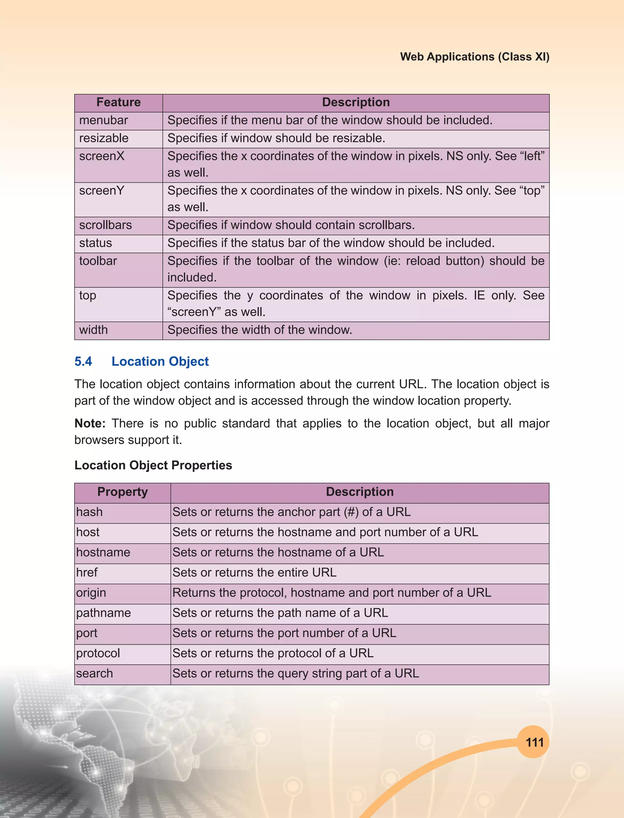111
Web Applications (Class XI)
Feature Description
menubar Specifies if the menu bar of the window should be included.
resizable Specifies if window should be resizable.
screenX Specifies the x coordinates of the window in pixels. NS only. See “left”
as well.
screenY Specifies the x coordinates of the window in pixels. NS only. See “top”
as well.
scrollbars Specifies if window should contain scrollbars.
status Specifies if the status bar of the window should be included.
toolbar Specifies if the toolbar of the window (ie: reload button) should be
included.
top Specifies the y coordinates of the window in pixels. IE only. See
“screenY” as well.
width Specifies the width of the window.
5.4	 Location Object
The location object contains information about the current URL. The location object is
part of the window object and is accessed through the window location property.
Note: There is no public standard that applies to the location object, but all major
browsers support it.
Location Object Properties
Property Description
hash Sets or returns the anchor part (#) of a URL
host Sets or returns the hostname and port number of a URL
hostname Sets or returns the hostname of a URL
href Sets or returns the entire URL
origin Returns the protocol, hostname and port number of a URL
pathname Sets or returns the path name of a URL
port Sets or returns the port number of a URL
protocol Sets or returns the protocol of a URL
search Sets or returns the query string part of a URL
 