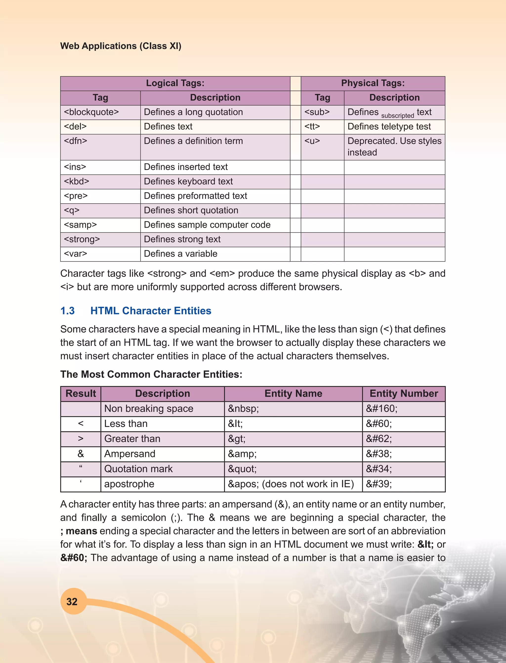32
Web Applications (Class XI)
Logical Tags: Physical Tags:
Tag Description Tag Description
<blockquote> Defines a long quotation <sub> Defines subscripted text
<del> Defines text <tt> Defines teletype test
<dfn> Defines a definition term <u> Deprecated. Use styles
instead
<ins> Defines inserted text
<kbd> Defines keyboard text
<pre> Defines preformatted text
<q> Defines short quotation
<samp> Defines sample computer code
<strong> Defines strong text
<var> Defines a variable
Character tags like <strong> and <em> produce the same physical display as <b> and
<i> but are more uniformly supported across different browsers.
1.3	 HTML Character Entities
Some characters have a special meaning in HTML, like the less than sign (<) that defines
the start of an HTML tag. If we want the browser to actually display these characters we
must insert character entities in place of the actual characters themselves.
The Most Common Character Entities:
Result Description Entity Name Entity Number
Non breaking space &nbsp;  
< Less than &It; <
> Greater than > >
& Ampersand &amp; &
“ Quotation mark " "
‘ apostrophe ' (does not work in IE) '
A character entity has three parts: an ampersand (&), an entity name or an entity number,
and finally a semicolon (;). The & means we are beginning a special character, the
; means ending a special character and the letters in between are sort of an abbreviation
for what it’s for. To display a less than sign in an HTML document we must write: < or
< The advantage of using a name instead of a number is that a name is easier to
 