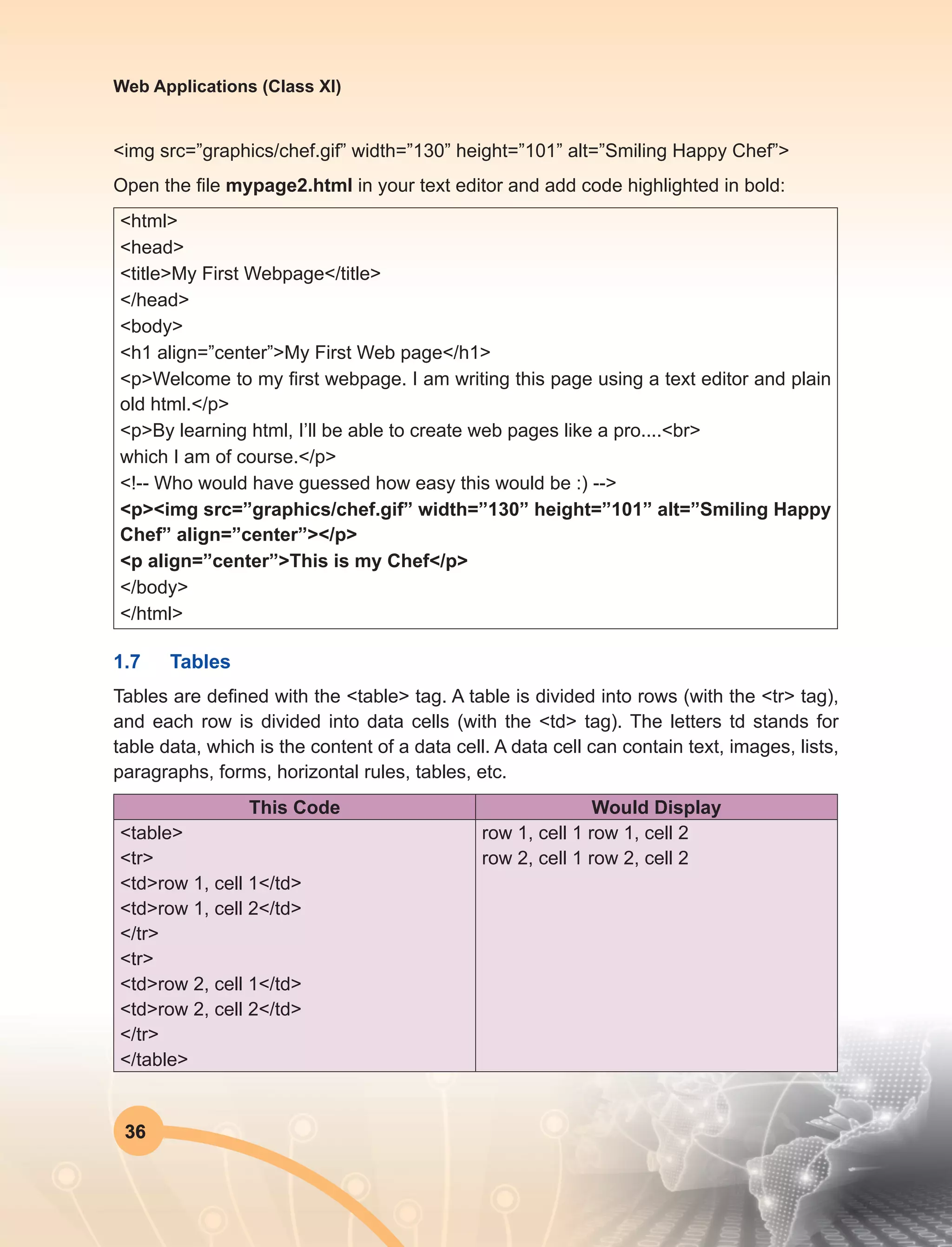 36
Web Applications (Class XI)
<img src=”graphics/chef.gif” width=”130” height=”101” alt=”Smiling Happy Chef”>
Open the file mypage2.html in your text editor and add code highlighted in bold:
<html>
<head>
<title>My First Webpage</title>
</head>
<body>
<h1 align=”center”>My First Web page</h1>
<p>Welcome to my first webpage. I am writing this page using a text editor and plain
old html.</p>
<p>By learning html, I’ll be able to create web pages like a pro....<br>
which I am of course.</p>
<!-- Who would have guessed how easy this would be :) -->
<p><img src=”graphics/chef.gif” width=”130” height=”101” alt=”Smiling Happy
Chef” align=”center”></p>
<p align=”center”>This is my Chef</p>
</body>
</html>
1.7	Tables
Tables are defined with the <table> tag. A table is divided into rows (with the <tr> tag),
and each row is divided into data cells (with the <td> tag). The letters td stands for
table data, which is the content of a data cell. A data cell can contain text, images, lists,
paragraphs, forms, horizontal rules, tables, etc.
This Code Would Display
<table>
<tr>
<td>row 1, cell 1</td>
<td>row 1, cell 2</td>
</tr>
<tr>
<td>row 2, cell 1</td>
<td>row 2, cell 2</td>
</tr>
</table>
row 1, cell 1 row 1, cell 2
row 2, cell 1 row 2, cell 2
 
