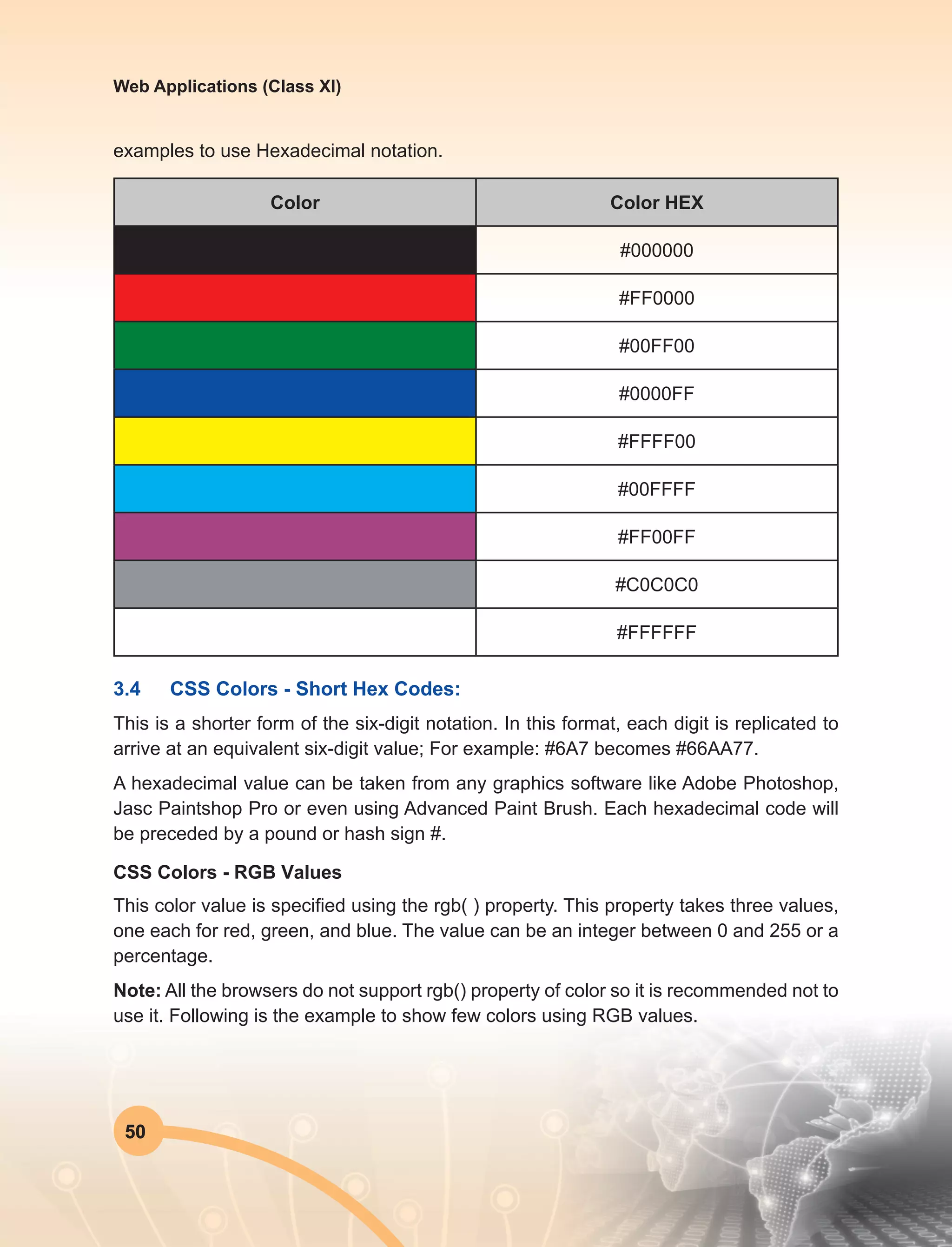 50
Web Applications (Class XI)
examples to use Hexadecimal notation.
Color Color HEX
#000000
#FF0000
#00FF00
#0000FF
#FFFF00
#00FFFF
#FF00FF
#C0C0C0
#FFFFFF
3.4	 CSS Colors - Short Hex Codes:
This is a shorter form of the six-digit notation. In this format, each digit is replicated to
arrive at an equivalent six-digit value; For example: #6A7 becomes #66AA77.
A hexadecimal value can be taken from any graphics software like Adobe Photoshop,
Jasc Paintshop Pro or even using Advanced Paint Brush. Each hexadecimal code will
be preceded by a pound or hash sign #.
CSS Colors - RGB Values
This color value is specified using the rgb( ) property. This property takes three values,
one each for red, green, and blue. The value can be an integer between 0 and 255 or a
percentage.
Note: All the browsers do not support rgb() property of color so it is recommended not to
use it. Following is the example to show few colors using RGB values.
 