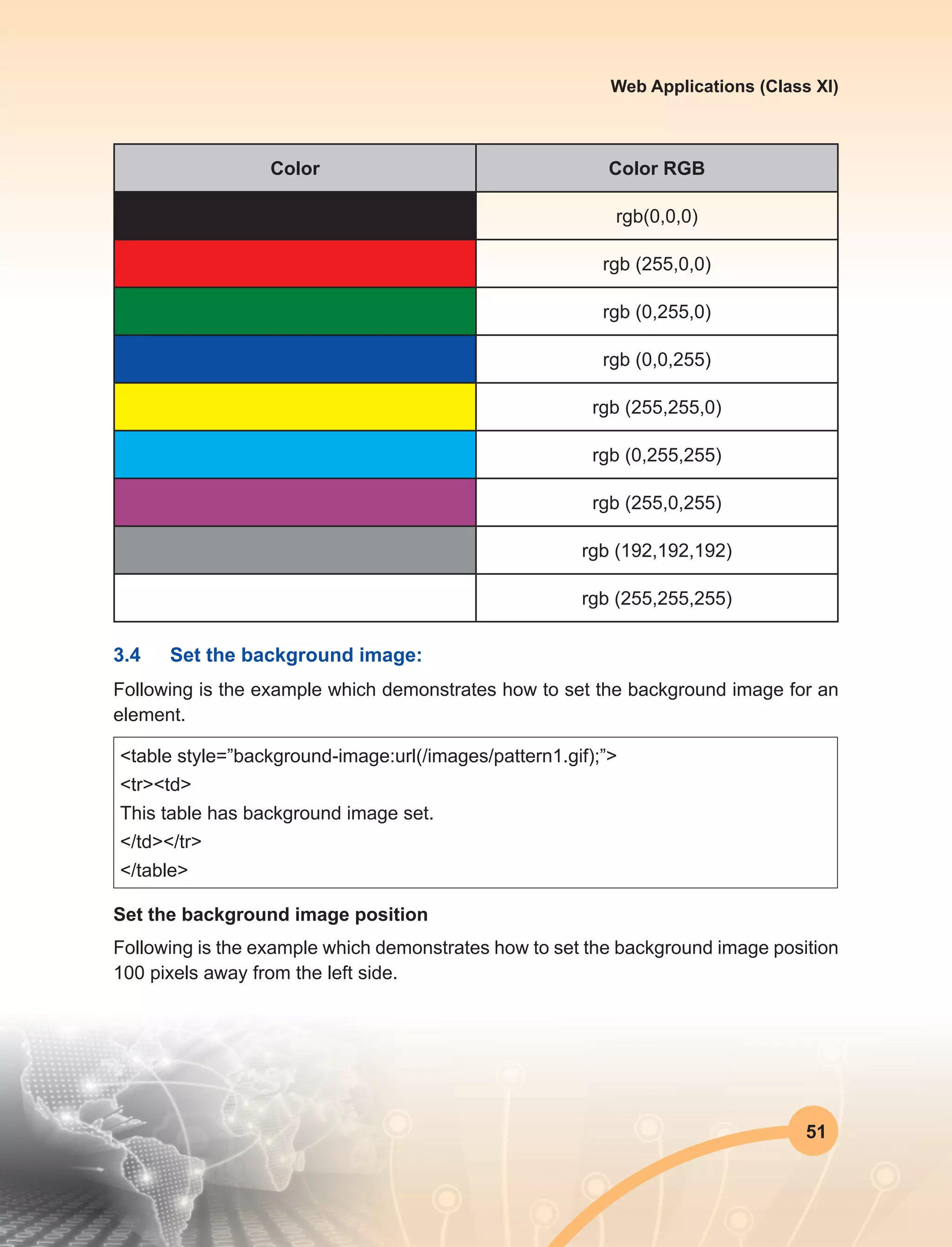51
Web Applications (Class XI)
Color Color RGB
rgb(0,0,0)
rgb (255,0,0)
rgb (0,255,0)
rgb (0,0,255)
rgb (255,255,0)
rgb (0,255,255)
rgb (255,0,255)
rgb (192,192,192)
rgb (255,255,255)
3.4	 Set the background image:
Following is the example which demonstrates how to set the background image for an
element.
<table style=”background-image:url(/images/pattern1.gif);”>
<tr><td>
This table has background image set.
</td></tr>
</table>
Set the background image position
Following is the example which demonstrates how to set the background image position
100 pixels away from the left side.
 
