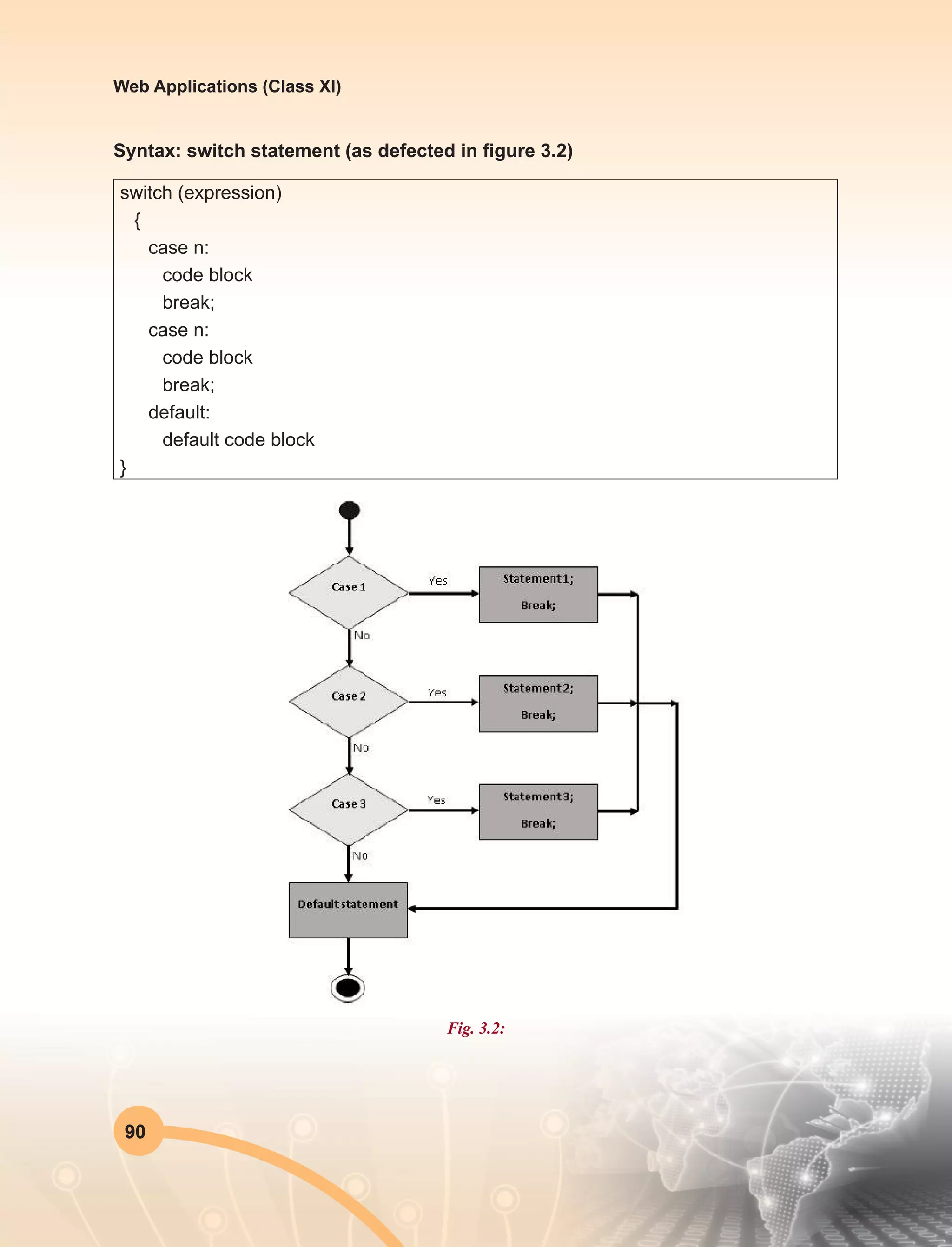 90
Web Applications (Class XI)
Syntax: switch statement (as defected in figure 3.2)
switch (expression)
{
case n:
code block
break;
case n:
code block
break;
default:
default code block
}
Fig. 3.2:
 