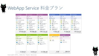 WebApp Service 料金プラン
Copyright© 2015, JAZUG All Rights Reserved.
11
 