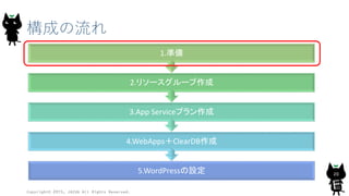 構成の流れ
Copyright© 2015, JAZUG All Rights Reserved.
20
5.WordPressの設定
4.WebApps＋ClearDB作成
3.App Serviceプラン作成
2.リソースグループ作成
1.準備
 