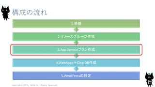 構成の流れ
Copyright© 2015, JAZUG All Rights Reserved.
26
5.WordPressの設定
4.WebApps＋ClearDB作成
3.App Serviceプラン作成
2.リソースグループ作成
1.準備
 
