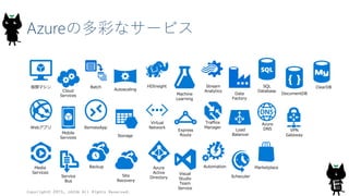 Azureの多彩なサービス
Copyright© 2015, JAZUG All Rights Reserved.
4
仮想マシン
Cloud
Services
Batch
Webアプリ
Mobile
Services
RemoteApp
HDInsight
Machine
Learning
Stream
Analytics
Data
Factory
SQL
Database
DocumentDB
Storage
Virtual
Network
Express
Route
Traffice
Manager
Load
Balancer
Azure
DNS VPN
Gateway
Media
Services
Service
Bus
Backup
Site
Recovery
Azure
Active
Directory
Autoscaling
Visual
Studio
Team
Service
Automation
Scheculer
Marketplace
ClearDB
 