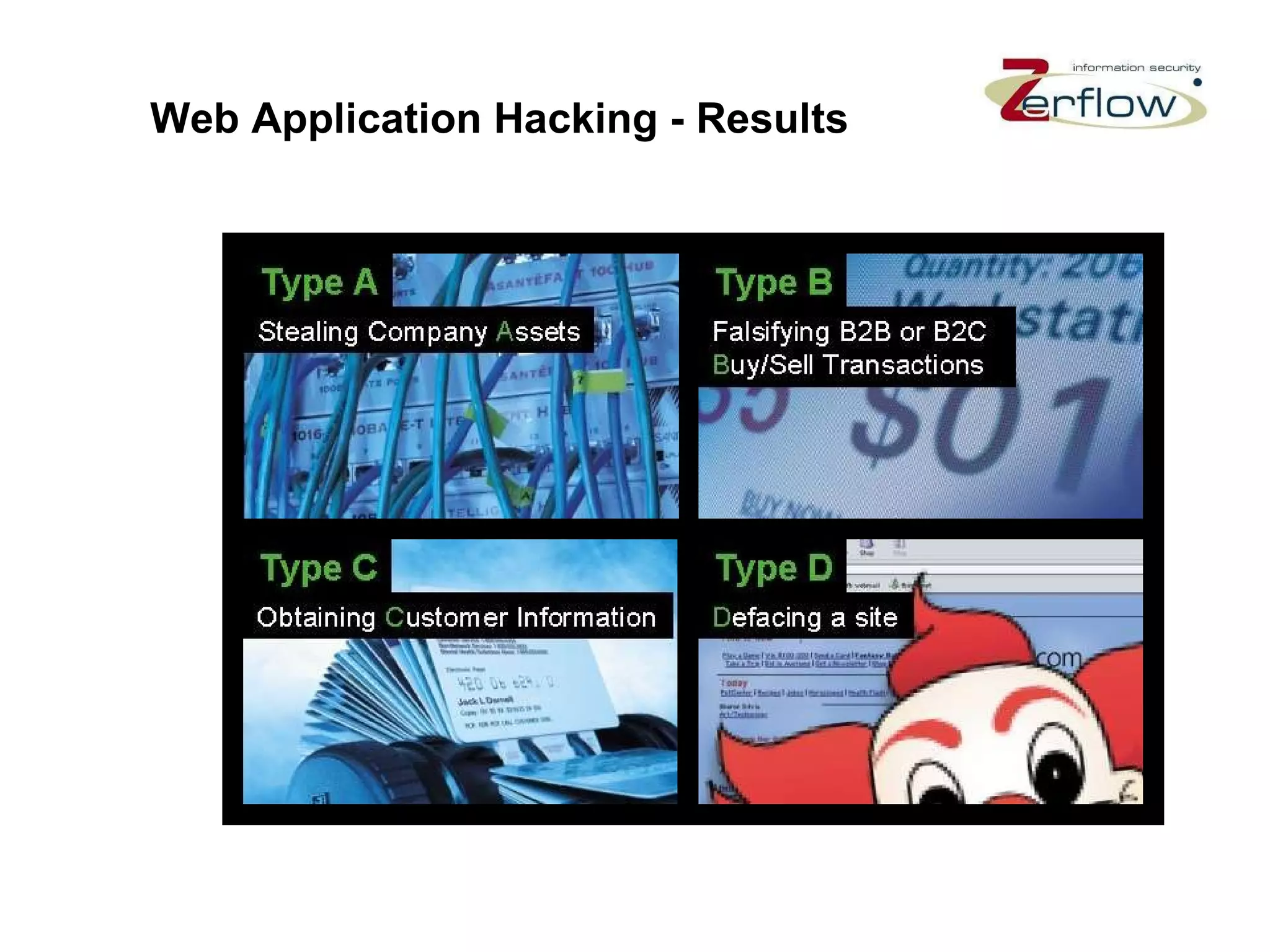 Web Application Hacking - Results 