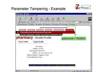 Parameter Tampering - Example 