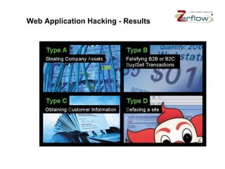 Web Application Hacking - Results 