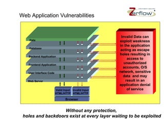Web Application Vulnerabilities Without any protection,  holes and backdoors exist at every layer waiting to be exploited Web Server  User Interface Code  Frontend Application  Backend Application  Database   Data   Invalid Data can exploit weakness in the application acting as escape holes resulting in access to unauthorized accounts, O/S network, sensitive data  and may result in an application denial of service Valid Input HTML/HTTP Browser Invalid Input HTML/HTTP 