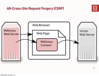 A8-Cross-Site Request Forgery (CSRF)

15
Wednesday, February 5, 14

 