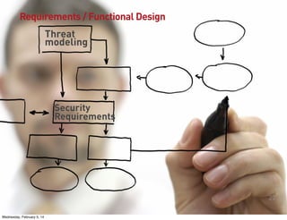 Requirements / Functional Design
Threat
modeling

Security
Requirements

22
Wednesday, February 5, 14

 