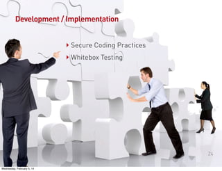 Development / Implementation

‣ Secure Coding Practices
‣ Whitebox Testing

24
Wednesday, February 5, 14

 