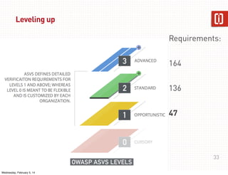 Leveling up
Requirements:
164
136
47

33
Wednesday, February 5, 14

 