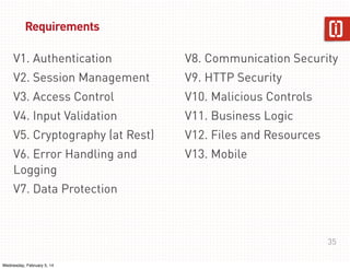 Requirements
V1. Authentication

V8. Communication Security

V2. Session Management

V9. HTTP Security

V3. Access Control

V10. Malicious Controls

V4. Input Validation

V11. Business Logic

V5. Cryptography (at Rest)

V12. Files and Resources

V6. Error Handling and
Logging

V13. Mobile

V7. Data Protection

35
Wednesday, February 5, 14

 