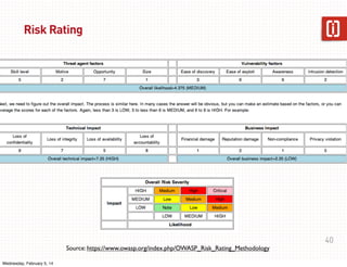 Risk Rating

Source: https://www.owasp.org/index.php/OWASP_Risk_Rating_Methodology
Wednesday, February 5, 14

40

 