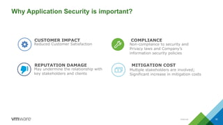 Internal 18
Why Application Security is important?
CUSTOMER IMPACT
Reduced Customer Satisfaction
MITIGATION COST
Multiple stakeholders are involved;
Significant increase in mitigation costs
REPUTATION DAMAGE
May undermine the relationship with
key stakeholders and clients
COMPLIANCE
Non-compliance to security and
Privacy laws and Company’s
information security policies
 
