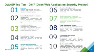 22
OWASP Top Ten – 2017 (Open Web Application Security Project)
Internal
Injection
Injection flaws, such as SQL, LDAP
Injection, XML injection, OS command
injection and Xpath injection
02
01
Sensitive Data Exposure
Protect sensitive data, such as credit
cards, tax IDs, and authentication
credentials.
06
03
07
08
Broken Authentication & Session
Management
Insecurity in authentication and
session management compromises
passwords, keys, or session tokens
etc.
Insufficient Attack Protection
Attack protection goes far beyond basic
input validation and involves
automatically detecting, logging,
responding, and even blocking exploit
attempts.
Cross Site Scripting
XSS flaws occur whenever an
application takes untrusted data and
sends it to a web browser without
proper validation or escaping.
Cross Site Request Forgery
Forces a logged-on victim’s browser to
send a forged HTTP request, session
cookie and any authentication
information, to a vulnerable web
application
04
05
Broken Access Control
Restrictions on what authenticated
users are allowed to do are not
properly enforced.
Security Misconfiguration
secure configuration defined and
deployed for the application,
frameworks, application server, web
server.
09
10
Components with Known
Vulnerabilities
Components, such as libraries,
frameworks, and other software
modules, almost always run with full
privileges
Underprotected APIs
Modern applications often involve rich
client applications and APIs that connect
to an API of some kind. These APIs are
often unprotected and contain numerous
vulnerabilities..
 