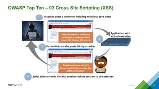 Internal 29
OWASP Top Ten – 03 Cross Site Scripting (XSS)
 