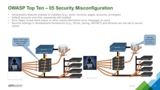Internal 31
OWASP Top Ten – 05 Security Misconfiguration
• Unnecessary features enabled or installed (e.g., ports, services, pages, accounts, privileges)
• Default accounts and their passwords still enabled
• Error Pages reveal stack traces or other overly informative error messages to users
• Security settings in development frameworks (e.g., Struts, Spring, ASP.NET) and libraries are not set to secure
values
 