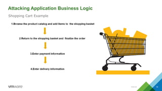 Internal 32
Attacking Application Business Logic
Shopping Cart Example
 