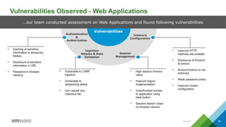 Internal 38
Vulnerabilities Observed - Web Applications
…our team conducted assessment on Web Applications and found following vulnerabilities
Vulnerabilities
Authentication
&
Authorization
Insecure
Configuration
Session
Management
Injection
Attacks & Data
Validation
• Caching of sensitive
information in temporary
folders
• Disclosure of sensitive
information in URL
• Password in browser
memory
• Vulnerable to CSRF
Injection
• Vulnerable to
clickjacking attack
• Can upload any
malicious file
• High session timeout
value
• Insecure logout
implementation
• Unauthorized access
to application using
back button
• Session doesn't close
on browser closure
• Insecure HTTP
methods are enabled
• Disclosure of Product
& version
• Account lockout is not
enforced
• Weak password policy
• Insecure cookie
configuration
 