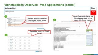 Internal 40
Vulnerabilities Observed - Web Applications (contd.)
Injected malicious formula
which gets stored in DB
When Opened in Excel, the
formula executes. In this
case, CALC was invoked
Export the record in Excel
format
1
2
3
Vulnerability : Risk
CSV Injection High
 