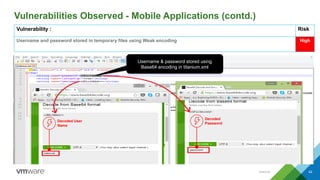 Internal 42
Vulnerabilities Observed - Mobile Applications (contd.)
Username & password stored using
Base64 encoding in titanium.xml
Decoded User
Name
Decoded
Password
Vulnerability : Risk
Username and password stored in temporary files using Weak encoding High
 