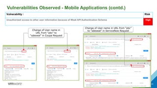 Internal 43
Vulnerabilities Observed - Mobile Applications (contd.)
Types of Vulnerability
Observed
Observation Summary of 26 APIs
Vulnerability : Risk
Unauthorized access to other user information because of Weak API Authentication Schema High
Change of User name in
URL from “pbc” to
“sdeswal” in Coupa Request
Change of User name in URL from “pbc”
to “sdeswal” in ServiceNow Request
 