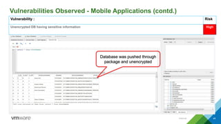 Internal 44
Vulnerabilities Observed - Mobile Applications (contd.)
Database was pushed through
package and unencrypted
Vulnerability : Risk
Unencrypted DB having sensitive information High
 