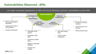 Internal 45
Vulnerabilities Observed - APIs
…our team conducted assessment on APIs and found following common vulnerabilities across APIs
Vulnerabilities
Authentication
&
Authorization
Insecure
Configuration
Session
Management
Injection
Attacks & Data
Validation
• Missing authentication
parameters
• Authentication Token in
URL parameter
• Improper Authorization
• Vulnerable to SQL
Injection
• Vulnerable to XSS
attack
• Vulnerable to Replay
attack
• Absence of parameter
validation
• Improper error
handling
• High token timeout
value
• Insecure cookie
configuration
• Disclosure of Product
& version
• Account lockout is not
enforced
• Weak password policy
 