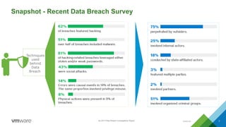 Internal 7
Snapshot - Recent Data Breach Survey
Techniques
used
behind
Data
Breach
As 2017 Data Breach Investigations Report
 