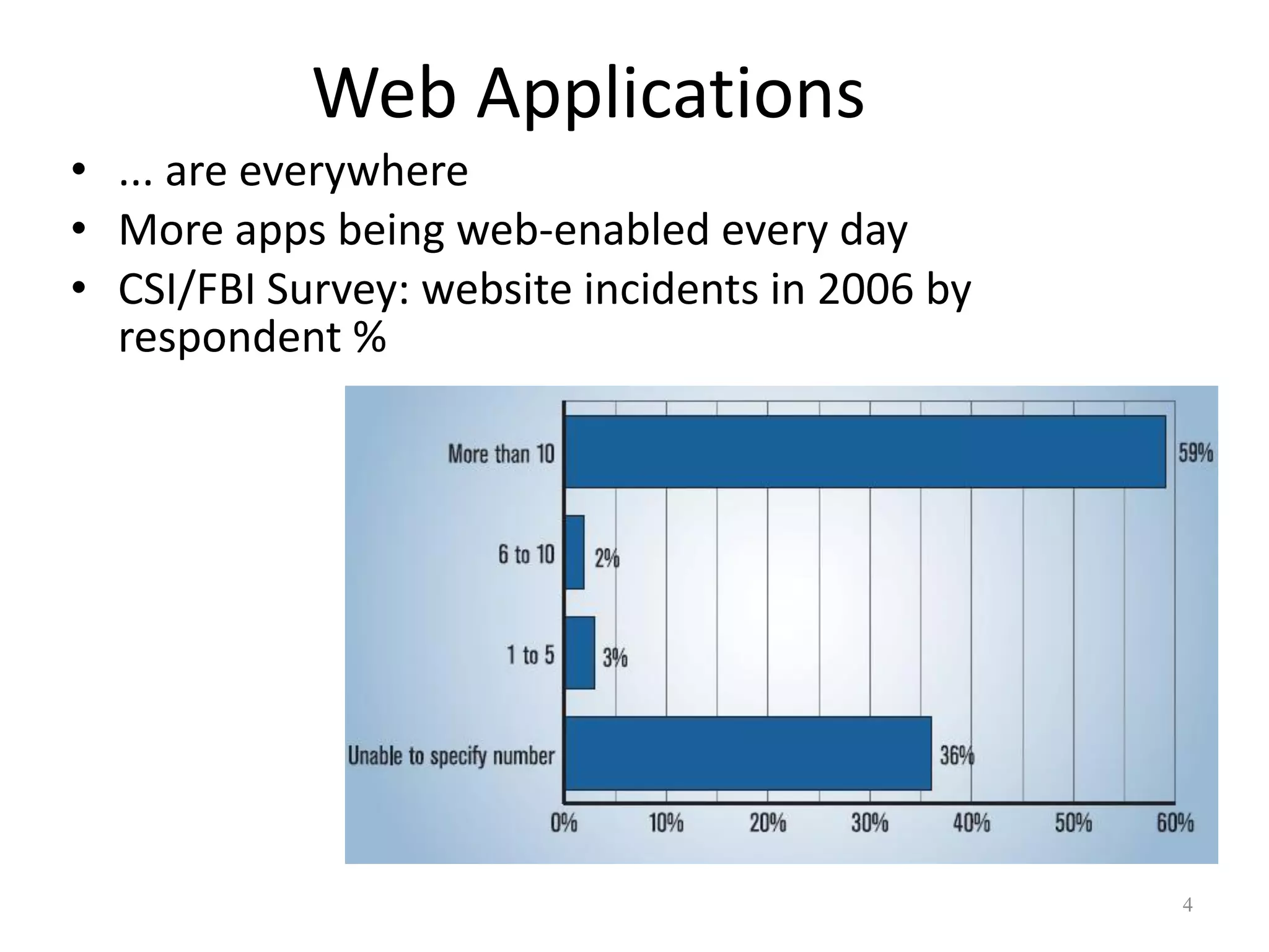 Web Applications
• ... are everywhere
• More apps being web-enabled every day
• CSI/FBI Survey: website incidents in 2006 by
  respondent %




                                                 4
 
