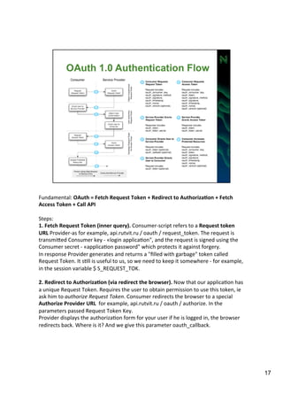 Fundamental: 
OAuth 
= 
Fetch 
Request 
Token 
+ 
Redirect 
to 
Authoriza=on 
+ 
Fetch 
Access 
Token 
+ 
Call 
API 
Steps: 
1. 
Fetch 
Request 
Token 
(inner 
query). 
Consumer-­‐script 
refers 
to 
a 
Request 
token 
URL 
Provider-­‐as 
for 
example, 
api.rutvit.ru 
/ 
oauth 
/ 
request_token. 
The 
request 
is 
transmiIed 
Consumer 
key 
-­‐ 
«login 
applicaAon", 
and 
the 
request 
is 
signed 
using 
the 
Consumer 
secret 
-­‐ 
«applicaAon 
password" 
which 
protects 
it 
against 
forgery. 
In 
response 
Provider 
generates 
and 
returns 
a 
"filled 
with 
garbage" 
token 
called 
Request 
Token. 
It 
sAll 
is 
useful 
to 
us, 
so 
we 
need 
to 
keep 
it 
somewhere 
-­‐ 
for 
example, 
in 
the 
session 
variable 
$ 
S_REQUEST_TOK. 
2. 
Redirect 
to 
Authoriza=on 
(via 
redirect 
the 
browser). 
Now 
that 
our 
applicaAon 
has 
a 
unique 
Request 
Token. 
Requires 
the 
user 
to 
obtain 
permission 
to 
use 
this 
token, 
ie 
ask 
him 
to 
authorize 
Request 
Token. 
Consumer 
redirects 
the 
browser 
to 
a 
special 
Authorize 
Provider 
URL 
for 
example, 
api.rutvit.ru 
/ 
oauth 
/ 
authorize. 
In 
the 
parameters 
passed 
Request 
Token 
Key. 
Provider 
displays 
the 
authorizaAon 
form 
for 
your 
user 
if 
he 
is 
logged 
in, 
the 
browser 
redirects 
back. 
Where 
is 
it? 
And 
we 
give 
this 
parameter 
oauth_callback. 
17 
 
