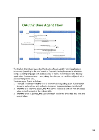 The 
Implicit 
Grant 
(User-­‐Agent) 
authenAcaAon 
flow 
is 
used 
by 
client 
applicaAons 
(consumers) 
residing 
in 
the 
user's 
device. 
This 
could 
be 
implemented 
in 
a 
browser 
using 
a 
scripAng 
language 
such 
as 
JavaScript, 
or 
from 
a 
mobile 
device 
or 
a 
desktop 
applicaAon. 
These 
consumers 
cannot 
keep 
the 
client 
secret 
confidenAal 
(applicaAon 
password 
or 
private 
key). 
The 
User 
Agent 
flow 
is 
as 
follows: 
1. The 
Web 
server 
redirects 
the 
user 
to 
the 
API 
Gateway 
acAng 
as 
an 
AuthorizaAon 
Server 
to 
authenAcate 
and 
authorize 
the 
server 
to 
access 
data 
on 
their 
behalf. 
2. AZer 
the 
user 
approves 
access, 
the 
Web 
server 
receives 
a 
callback 
with 
an 
access 
token 
in 
the 
fragment 
of 
the 
redirect 
URL. 
3. AZer 
the 
token 
is 
granted, 
the 
applicaAon 
can 
access 
the 
protected 
data 
with 
the 
access 
token. 
35 
 