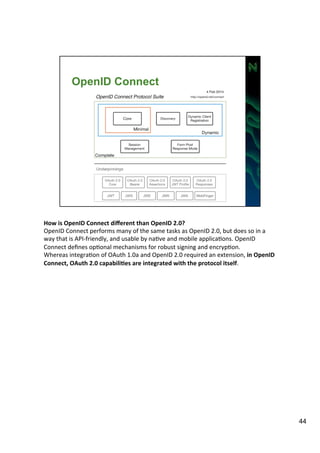 How 
is 
OpenID 
Connect 
different 
than 
OpenID 
2.0? 
OpenID 
Connect 
performs 
many 
of 
the 
same 
tasks 
as 
OpenID 
2.0, 
but 
does 
so 
in 
a 
way 
that 
is 
API-­‐friendly, 
and 
usable 
by 
naAve 
and 
mobile 
applicaAons. 
OpenID 
Connect 
defines 
opAonal 
mechanisms 
for 
robust 
signing 
and 
encrypAon. 
Whereas 
integraAon 
of 
OAuth 
1.0a 
and 
OpenID 
2.0 
required 
an 
extension, 
in 
OpenID 
Connect, 
OAuth 
2.0 
capabili=es 
are 
integrated 
with 
the 
protocol 
itself. 
44 
 