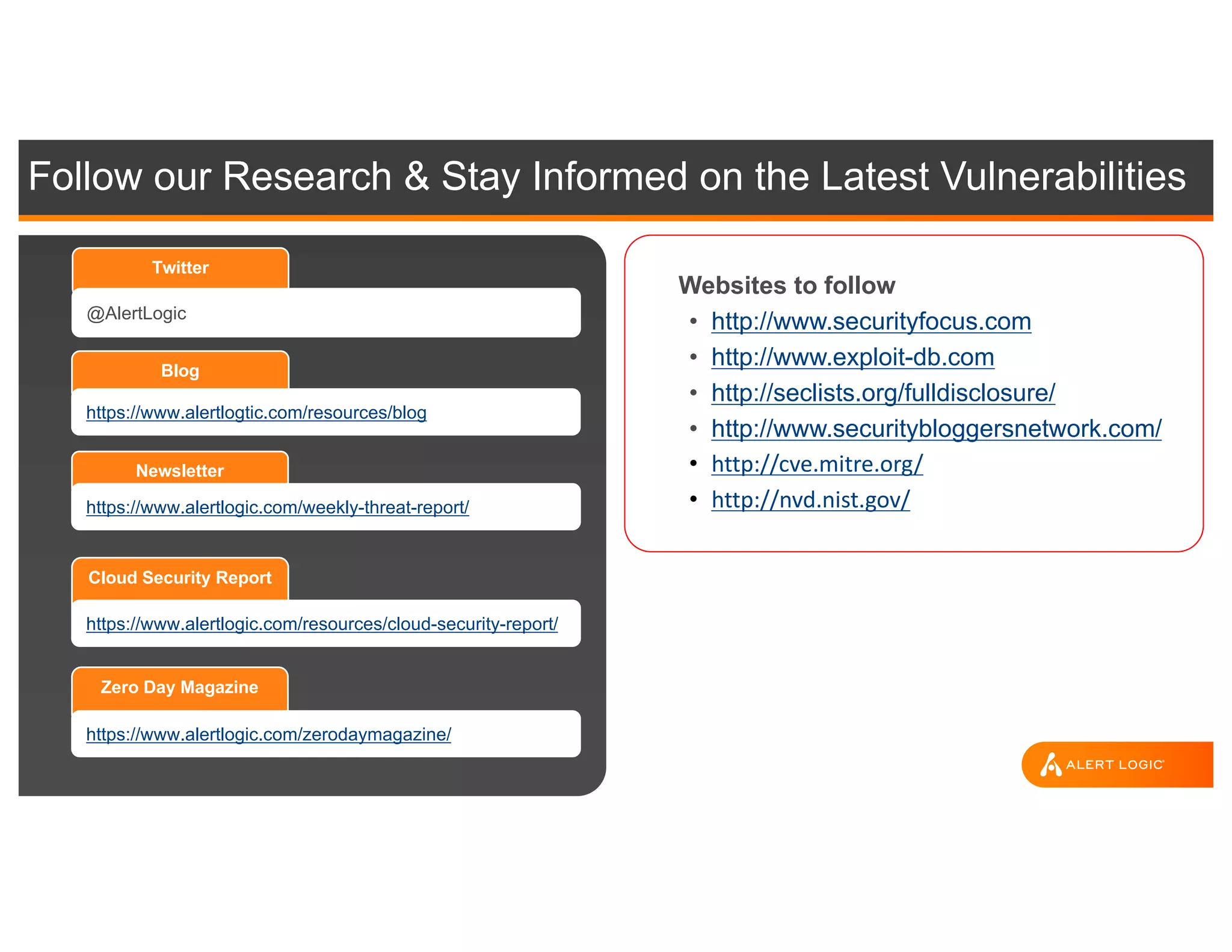 Follow our Research & Stay Informed on the Latest Vulnerabilities
Blog
https://www.alertlogtic.com/resources/blog
Newsletter
https://www.alertlogic.com/weekly-threat-report/
Cloud Security Report
https://www.alertlogic.com/resources/cloud-security-report/
Zero Day Magazine
https://www.alertlogic.com/zerodaymagazine/
Twitter
@AlertLogic
Websites to follow
• http://www.securityfocus.com
• http://www.exploit-db.com
• http://seclists.org/fulldisclosure/
• http://www.securitybloggersnetwork.com/
• http://cve.mitre.org/
• http://nvd.nist.gov/
 
