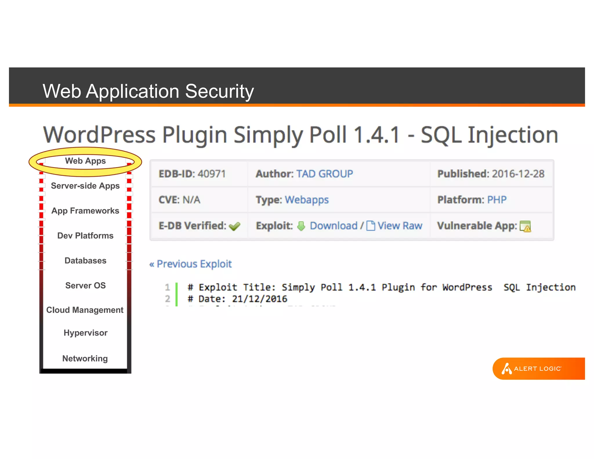 Web Application Security
Web Apps
Server-side Apps
App Frameworks
Dev Platforms
Server OS
Hypervisor
Databases
Networking
Cloud Management
 