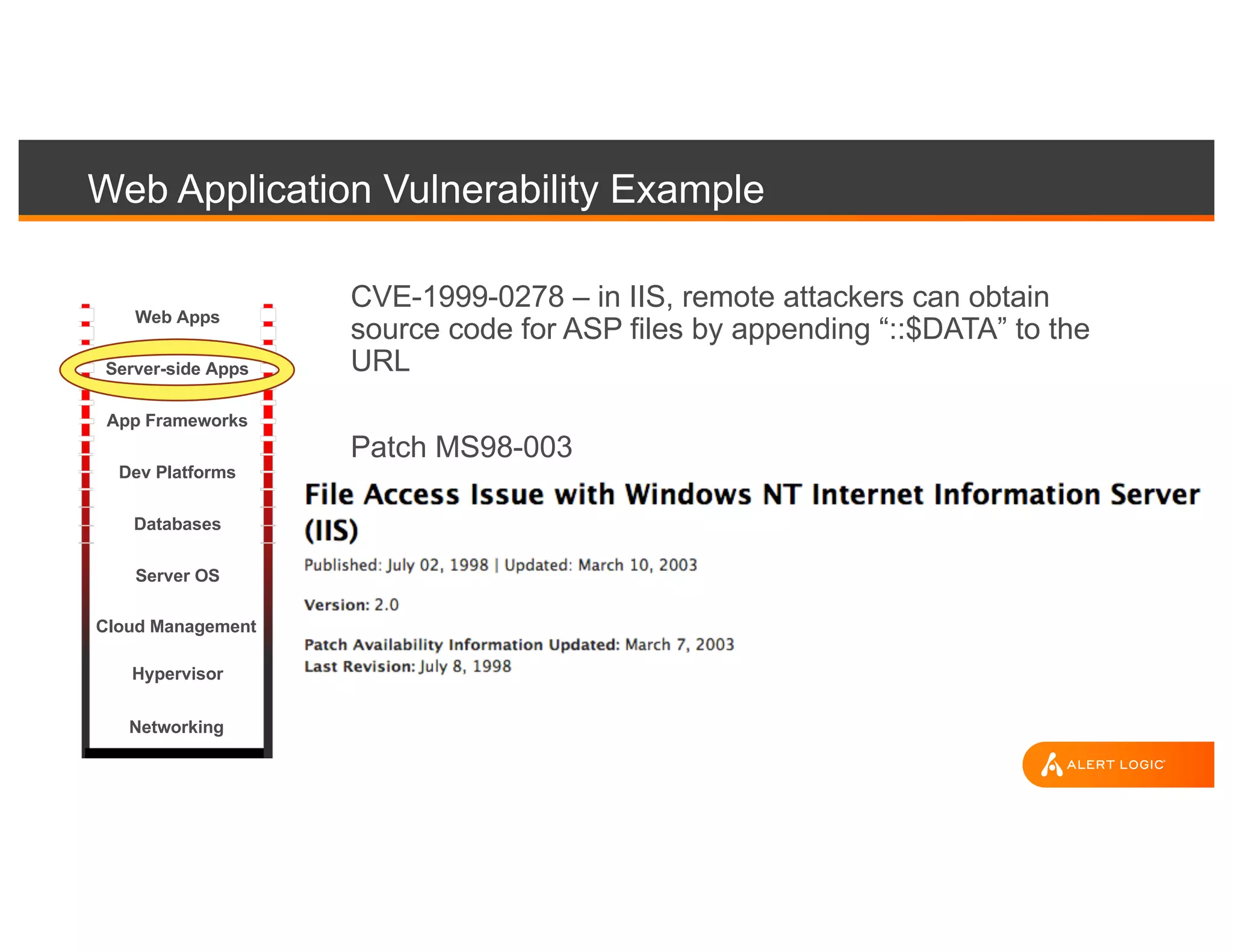 Web Application Vulnerability Example
CVE-1999-0278 – in IIS, remote attackers can obtain
source code for ASP files by appending “::$DATA” to the
URL
Patch MS98-003
Web Apps
Server-side Apps
App Frameworks
Dev Platforms
Server OS
Hypervisor
Databases
Networking
Cloud Management
 