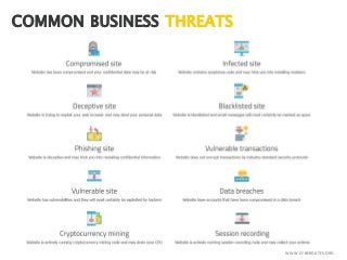 COMMON BUSINESS THREATS
WWW.CYBERGATES.ORG
 