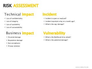 RISK ASSESSMENT
WWW.CYBERGATES.ORG
Technical impact
 Loss of confidentiality
 Loss of integrity
 Loss of availability
 Loss of accountability
Business impact
 Financial damage
 Reputation damage
 Non-compliance
 Privacy violation
Incident
 Incident is open or resolved?
 Incident reported a day or a month ago?
 What is the avg. damage?
Vulnerability
 What is the likelihood of an attack?
 What is the potential damage?
 