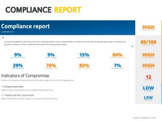 COMPLIANCE REPORT
WWW.CYBERGATES.ORG
 