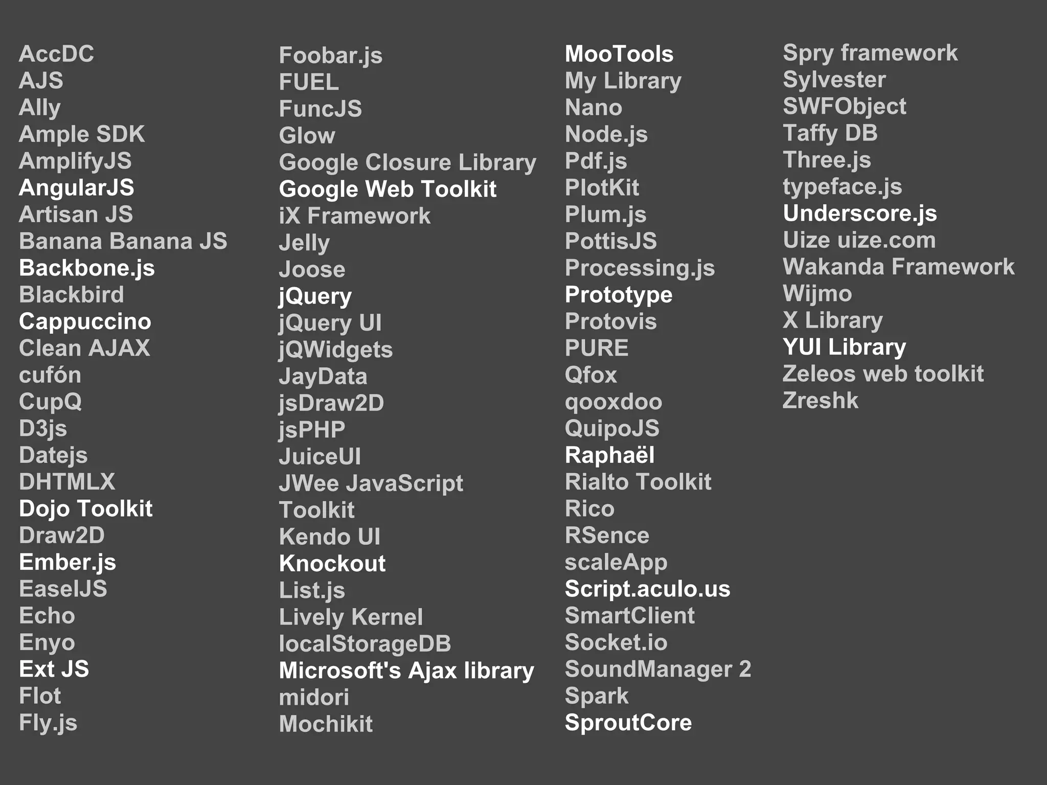 AccDC Foobar.js MooTools Spry framework AJS FUEL My Library Sylvester Ally FuncJS Nano SWFObject Ample SDK Glow Node.js Taffy DB AmplifyJS Google Closure Library Pdf.js Three.js AngularJS Google Web Toolkit PlotKit typeface.js Artisan JS iX Framework Plum.js Underscore.js Banana Banana JS Jelly PottisJS Uize uize.com Backbone.js Joose Processing.js Wakanda Framework Blackbird jQuery Prototype Wijmo Cappuccino jQuery UI Protovis X Library Clean AJAX jQWidgets PURE YUI Library cufón JayData Qfox Zeleos web toolkit CupQ jsDraw2D qooxdoo Zreshk D3js jsPHP QuipoJS Datejs JuiceUI Raphaël DHTMLX JWee JavaScript Rialto Toolkit Dojo Toolkit Toolkit Rico Draw2D Kendo UI RSence Ember.js Knockout scaleApp EaselJS List.js Script.aculo.us Echo Lively Kernel SmartClient Enyo localStorageDB Socket.io Ext JS Microsoft's Ajax library SoundManager 2 Flot midori Spark Fly.js Mochikit SproutCore 