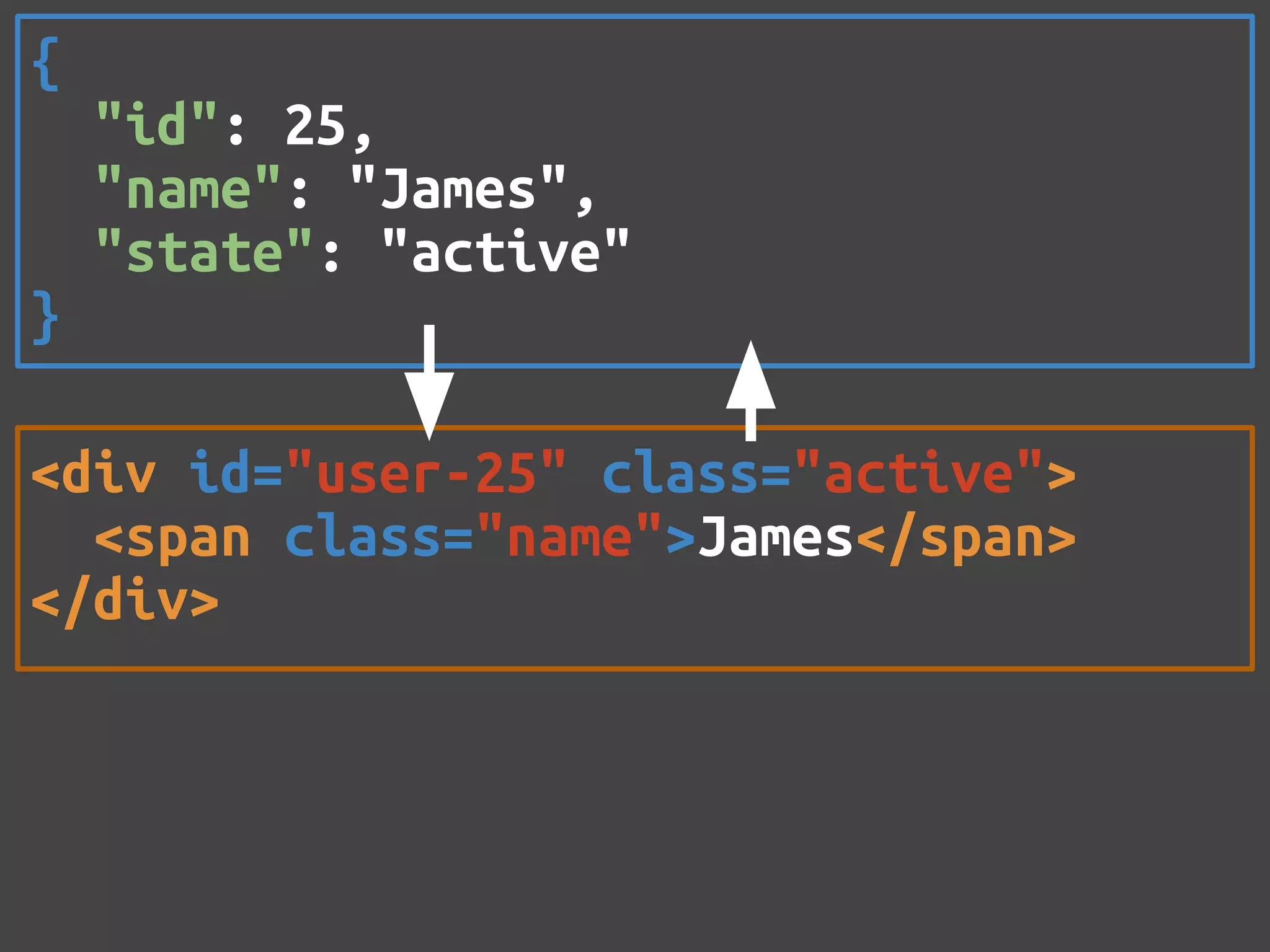 { "id": 25, "name": "James", "state": "active" } <div id="user-25" class="active"> <span class="name">James</span> </div> 