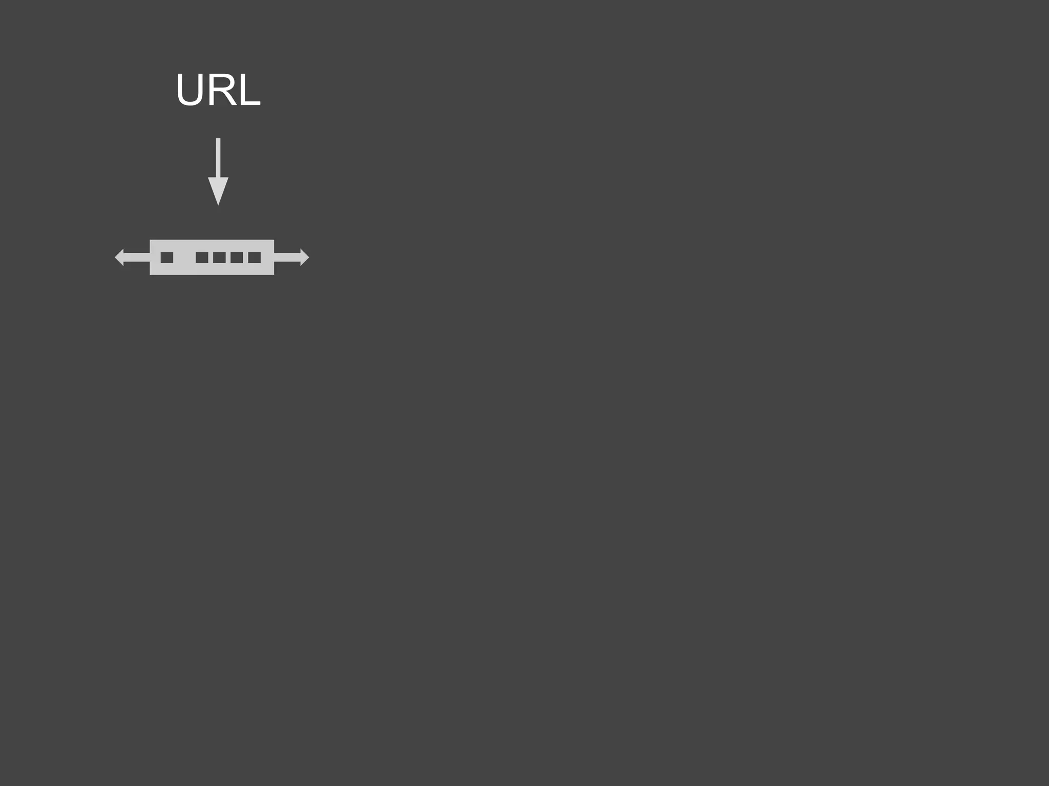 URL 
