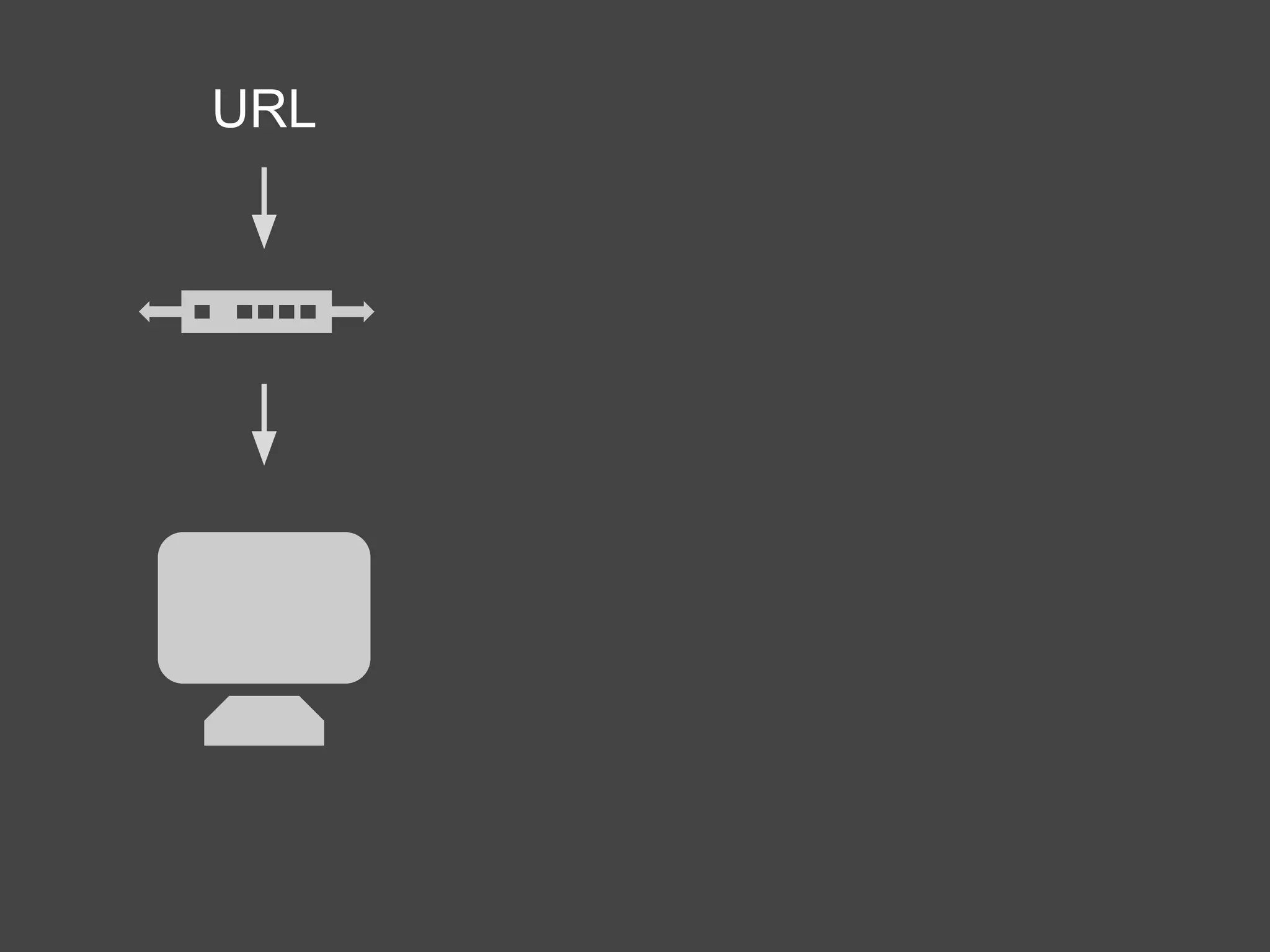 URL 